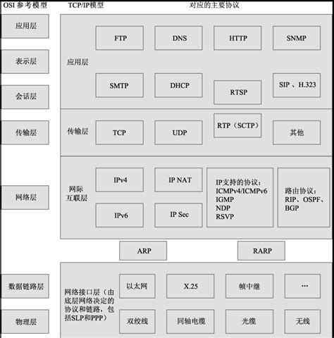 子口位|IP、网关、端口、网段、子网掩码概念区别